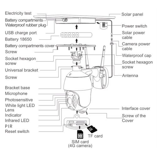 Ikhamera yangaphandle ye-1080p ye-Wifi ene-materproof