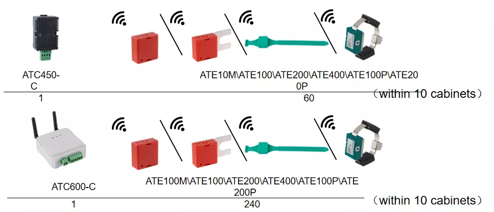 In Medium and Low Voltage Cabinets--without display