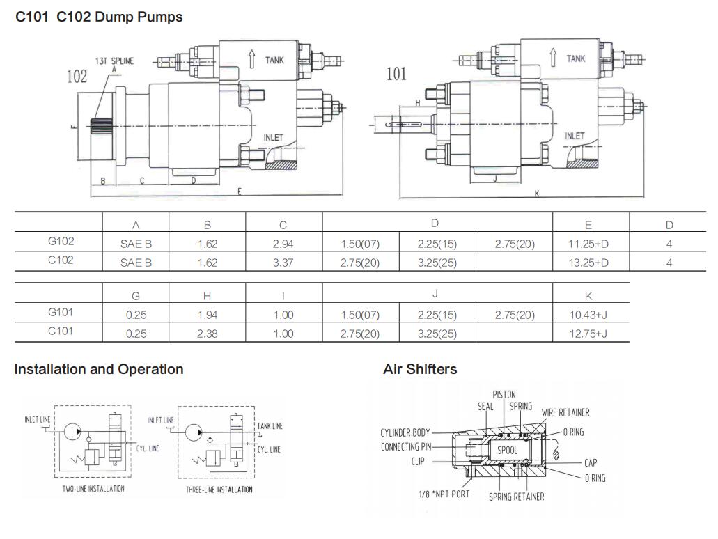 Dimensions of Dump Pumps