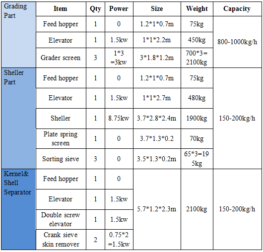 Hot sale pine cone sheller pine nuts cone and kernel separating machine pinecone cracker pine nut production line