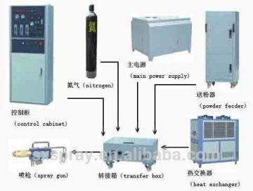 most experienced powder coating manufacturers in the world