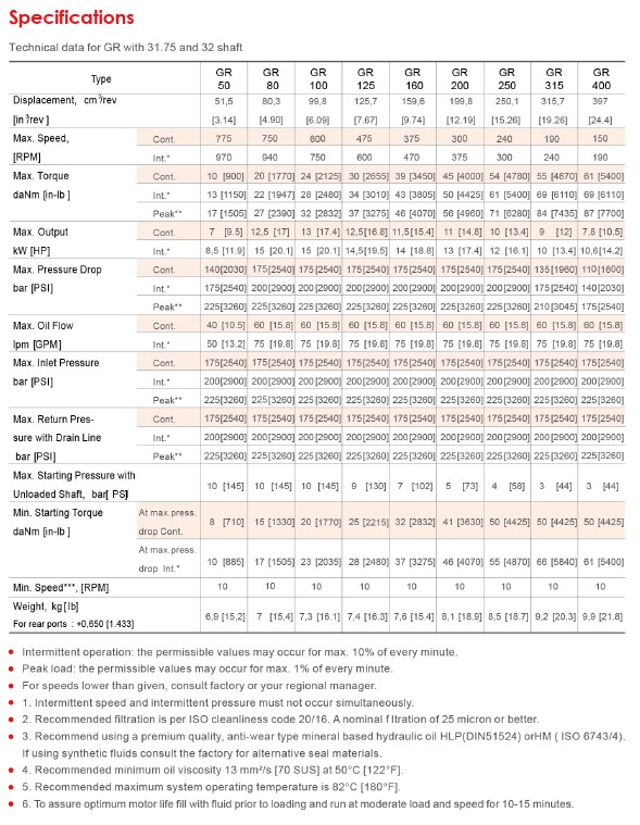 Specifications-1