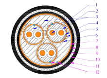 Cu/PE/CMPS(sub)/PVC Computer Cable