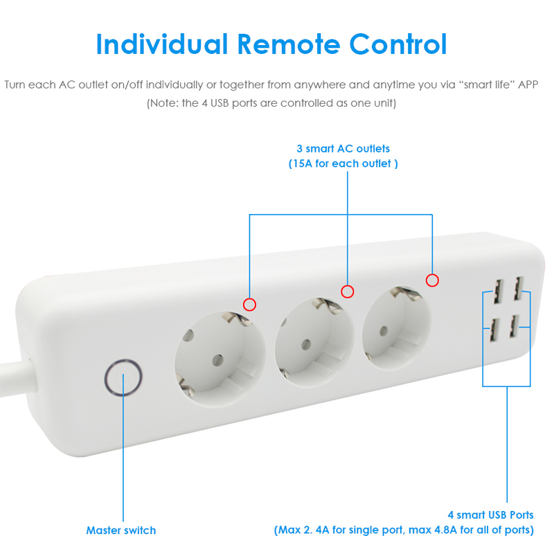 Wifi Smart Plug Outlet Power Strip Surge Protector EU Power Strip With Usb Charging Ports European TUYA