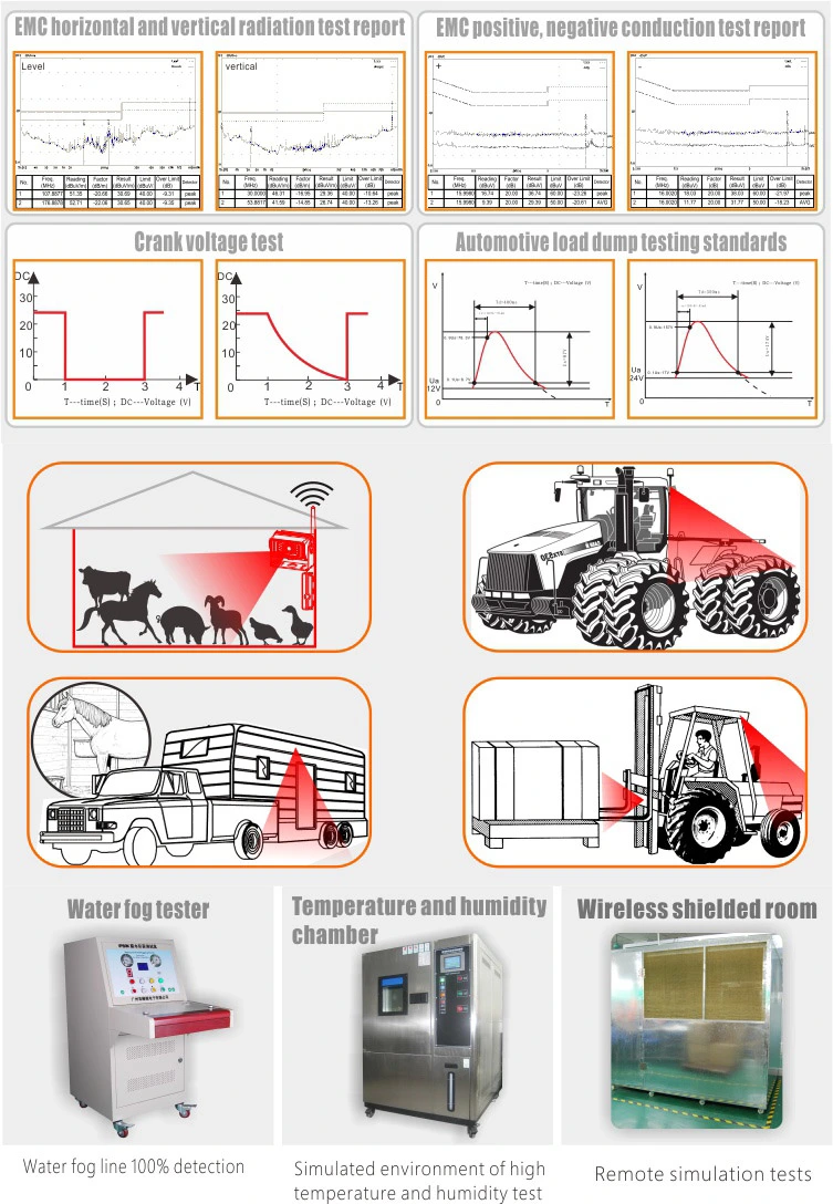 2.4G Digital Wireless System for RV (DF-723H2361)