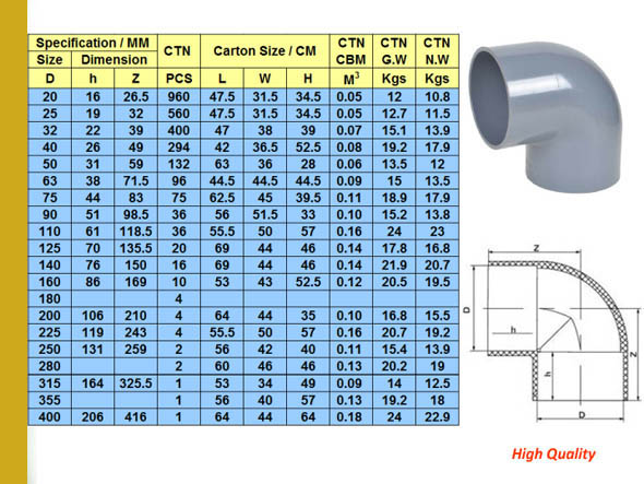 Водазабеспячэнне-DIN-стандарт-ПВХ-трубаправод (1) Water-Supply-DIN-Standard-PVC-Pipe-Fitting (1)