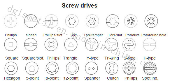 Hexagon Socket Button Head Cap Screws with Flange