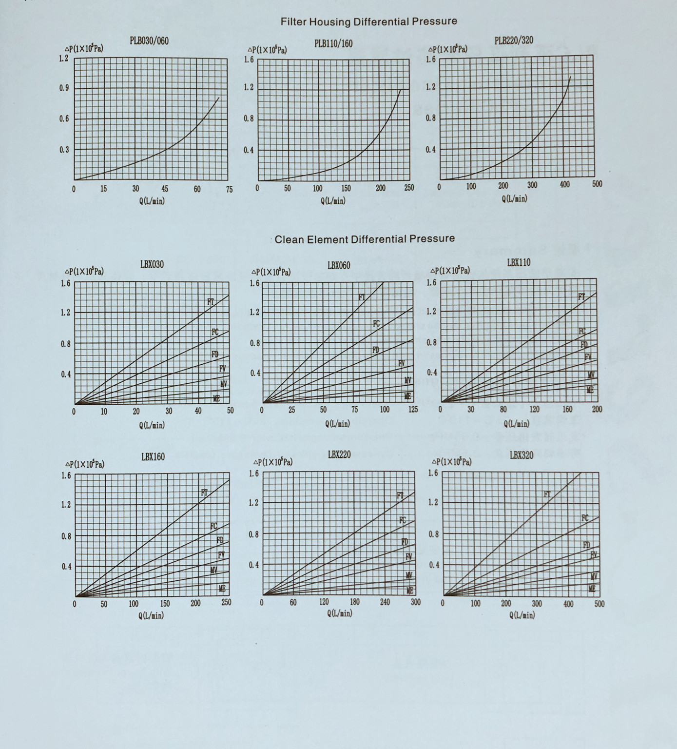 5. PLB Series