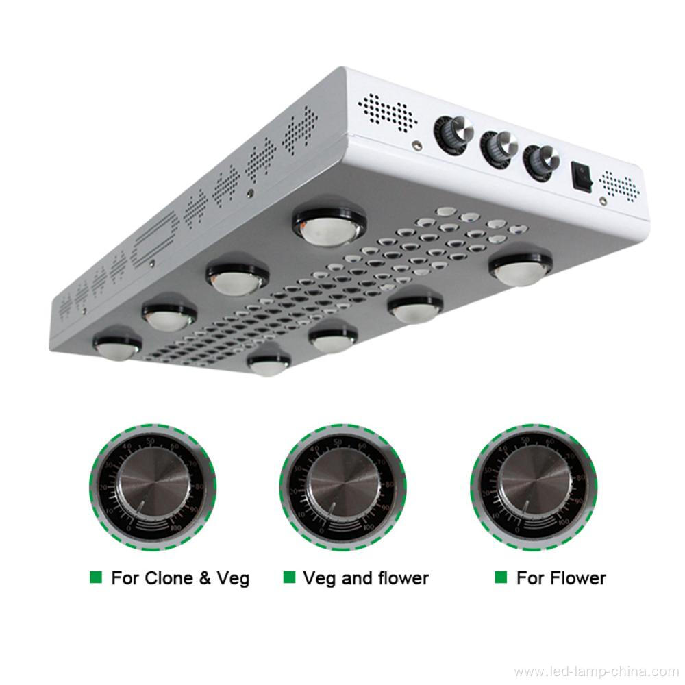 led grow light with dual lens