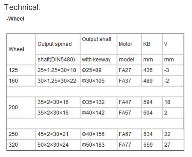 High Speed Open Gear Wheel Set with Factory Price