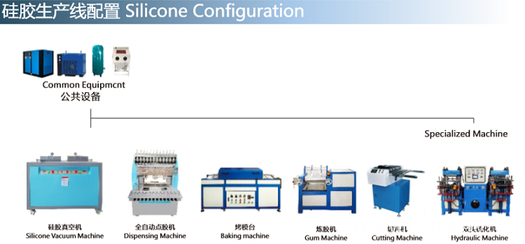 Silicone Production Line