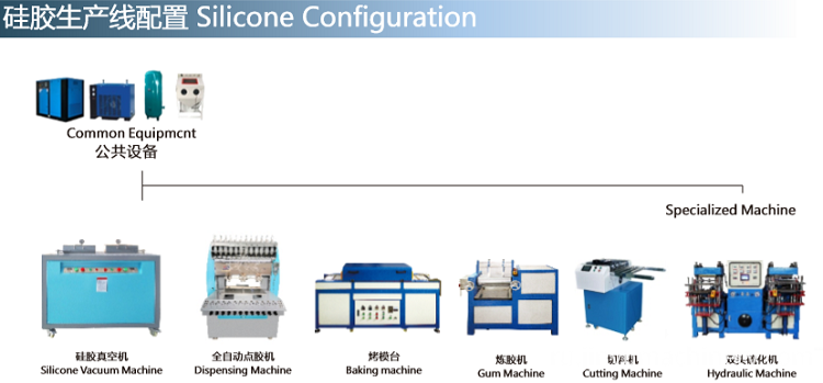 silicone production line