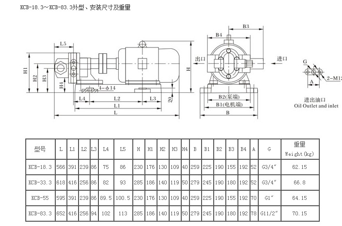 Trade Assurance KCB/2CY Lubricating oil,  vegetable oil, sunflower oil gear pump Stainless steel gear pump