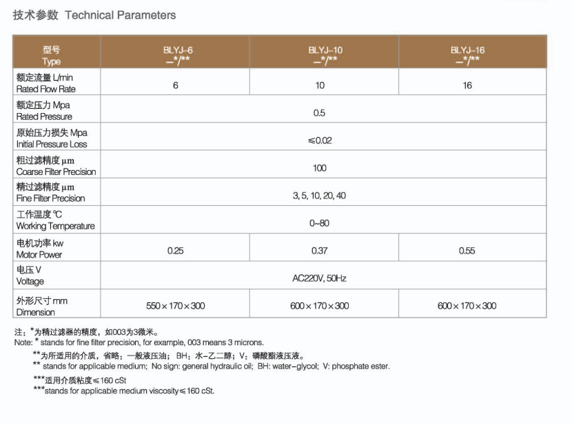 Portable Oil Purifier