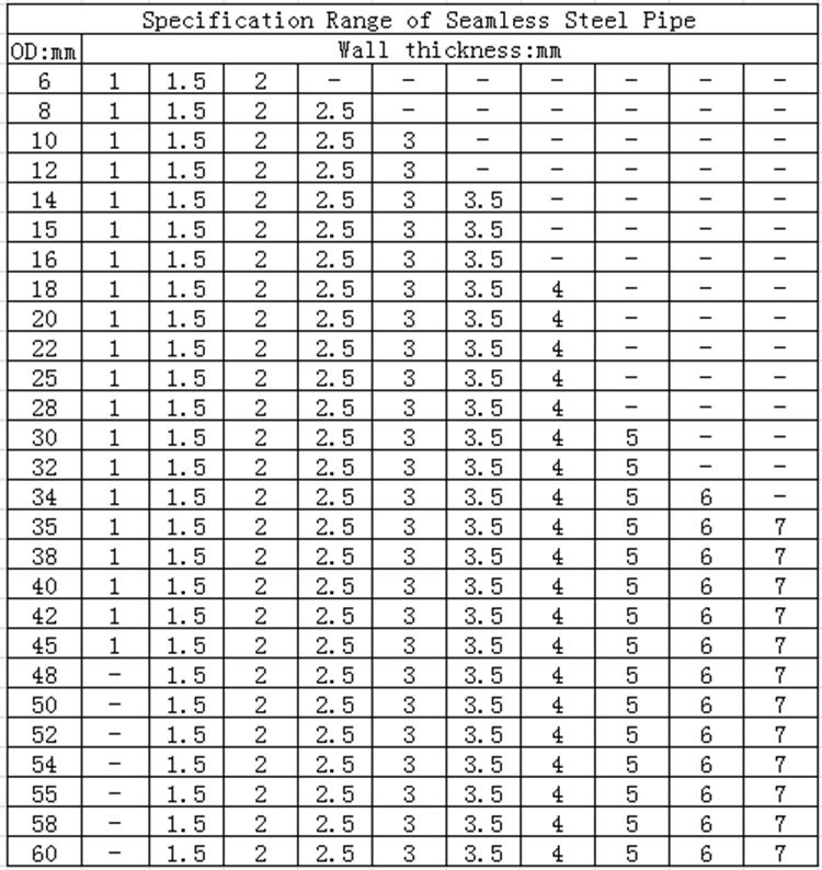 Astm a572 gr.50 25mm chrome din2391 seamless precision steel tube