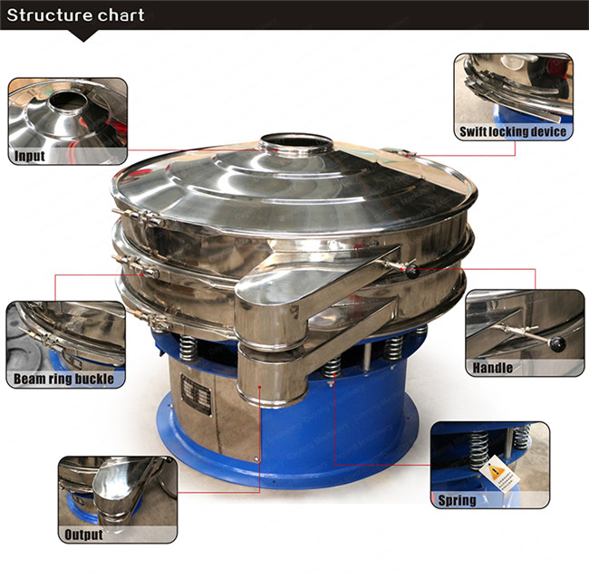 Rotary Vibrating Screen 11