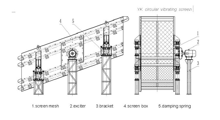 Pantalla vibratoria redonda Round Vibrating Screen