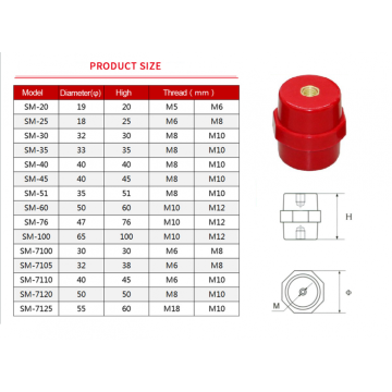 IEC Unsaturated resin insulator for low voltage