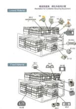 Ship Container Lashing and Securing Fitting