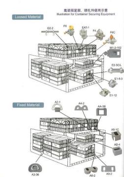 Ship Container Lashing and Securing Fitting