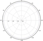 698-6000MHz N Female Indoor Omni Antenna