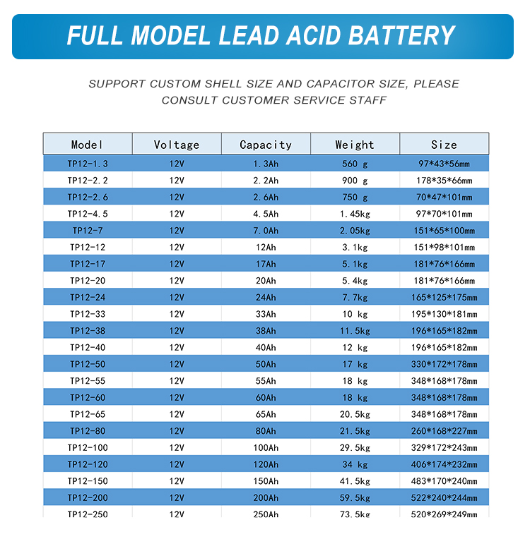 12v Voltage 12v12ah lead acid smf vrla batteries