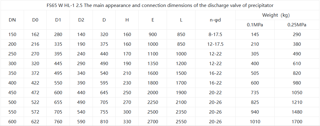 Тип быстрого выпуска клапана Quick Release Valve Type