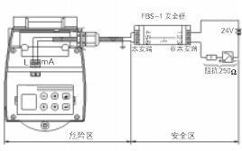 Radar Level Gauge/Liquid Level-Material Level Meter/Solid Level Indicator Made In China