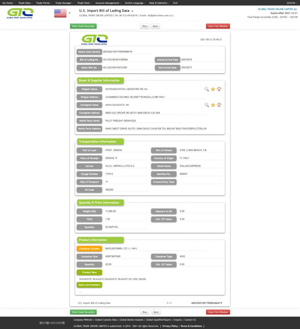 Datos personalizados de importación de EE. UU. De REACTIVO DE DIAGNÓSTICO