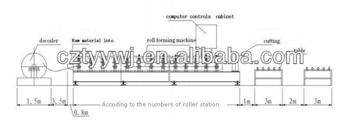 sheet metal folding machines