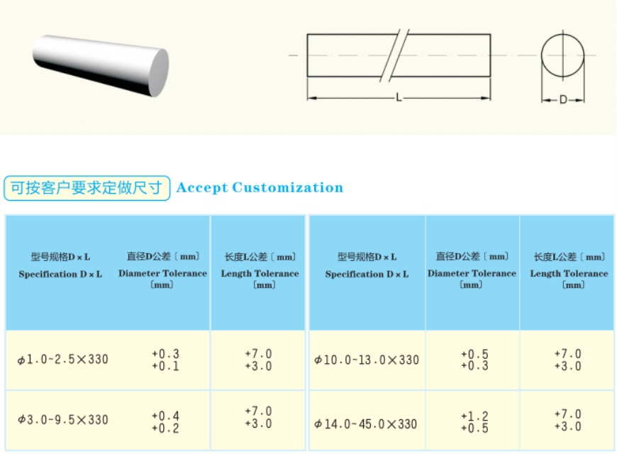 ER20 series collets for end mills