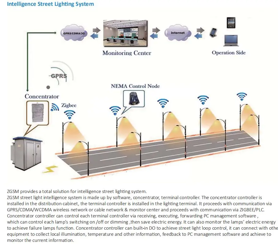 LED Roadway Lighting with Full Die Cast Housing