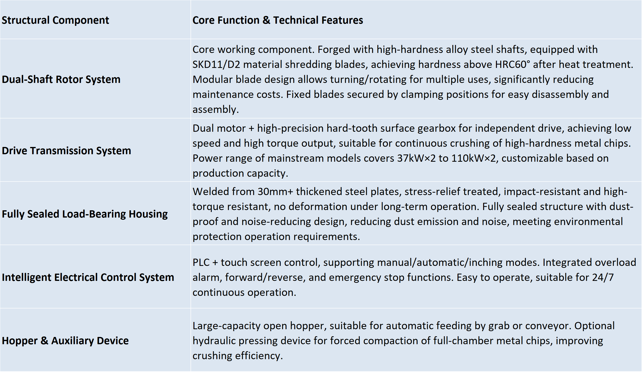 trituratore a doppio albero twin shaft shredder