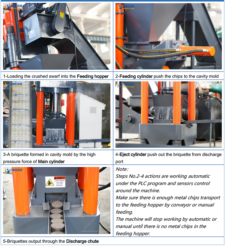 Y83 Working Steps Off Metal Briquetting Press