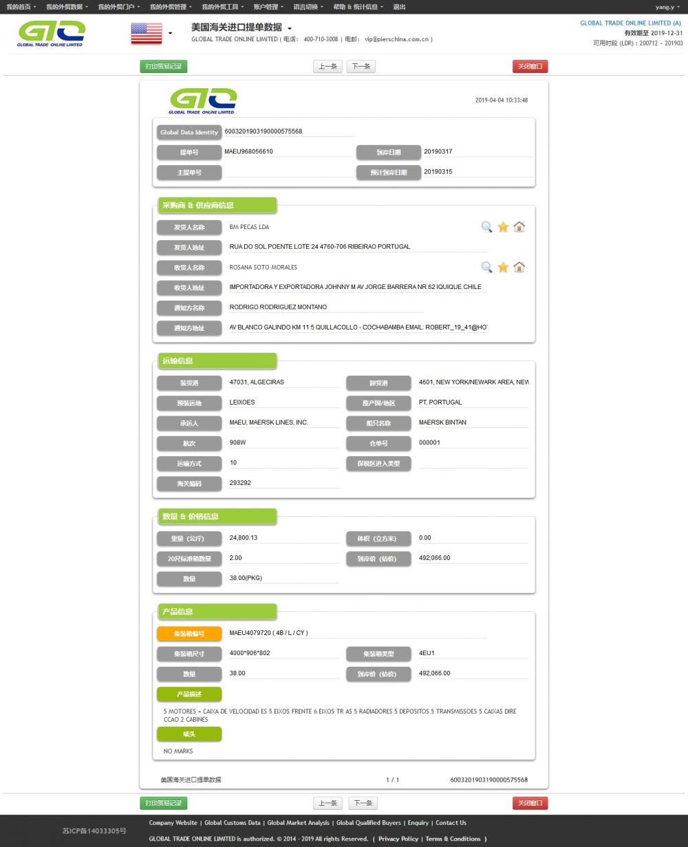 Motoren - VS-importhandelsgegevens