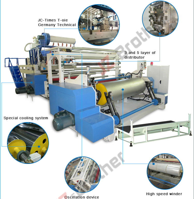 High Speed Three Layer Stretch Film Extrusion Machine