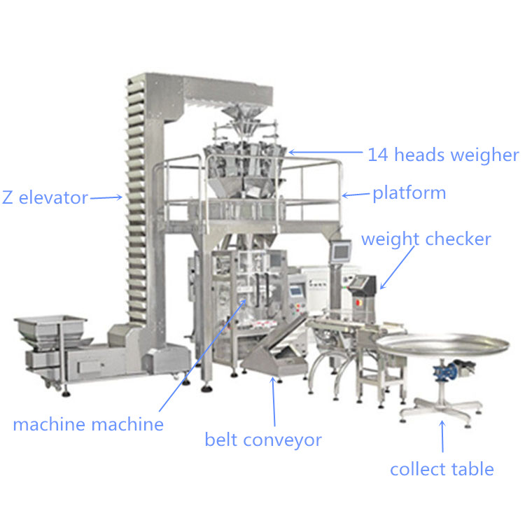 Automatic Food Box Weight Checker Weighing Scale Sorting Machine