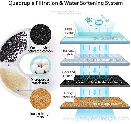 Pet Fountain Filter Filtration System Replacement Filter