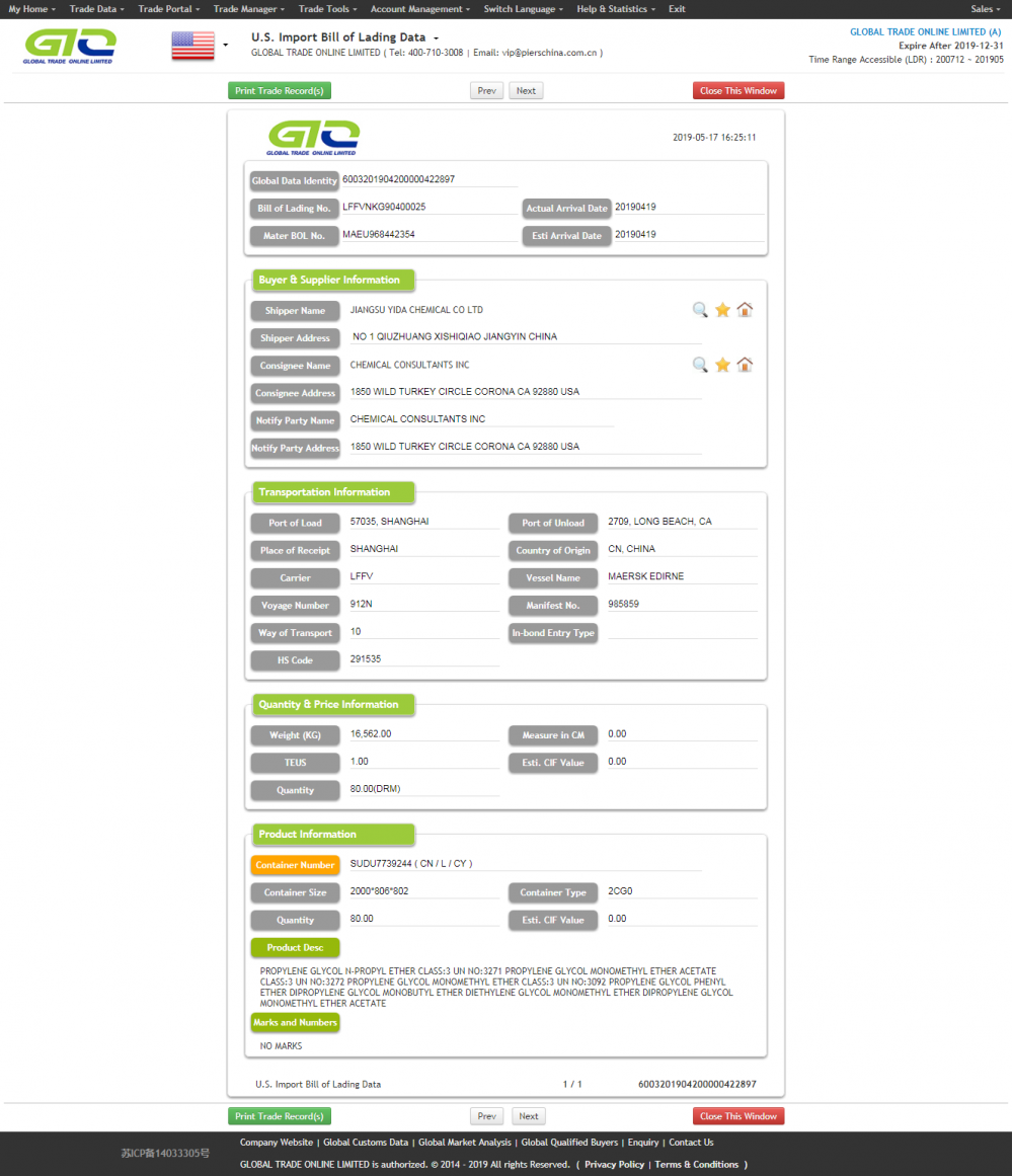 Propylenglykol USA Importera data