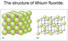 lithium fluoride health hazards