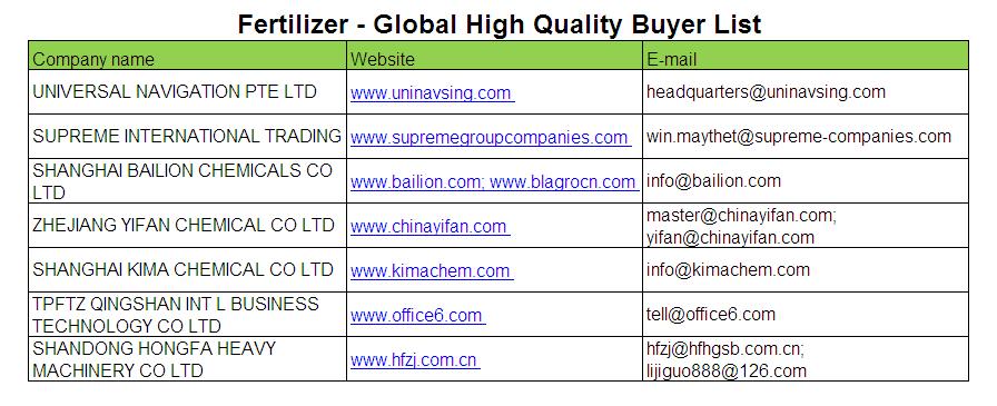 Fertilizer - Global Buyer List