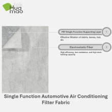 Chepaest Premium Electrostatic Car AC Filter Material Fabric