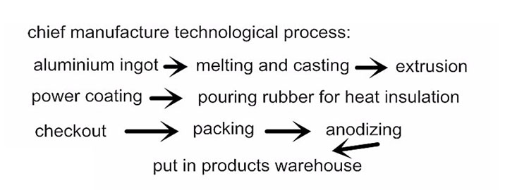 OEM V angel shape aluminium alloy extrusion industrial profile for export