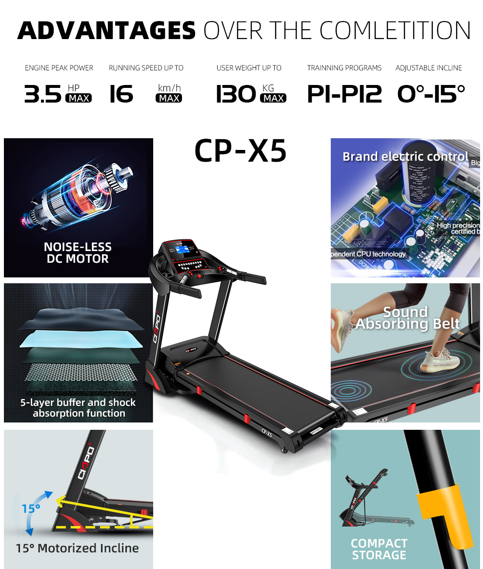 CP-X5 Heart Rate,MP3,USB, Silicone oil easy refilling, Hi-Fi Speaker, iPad holder, Hydraulic Soft-drop System Treadmill