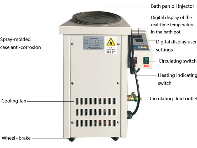 Heating And Controlling Device For Heating At 200 Centigrade Reaction Kettle At High Temperature