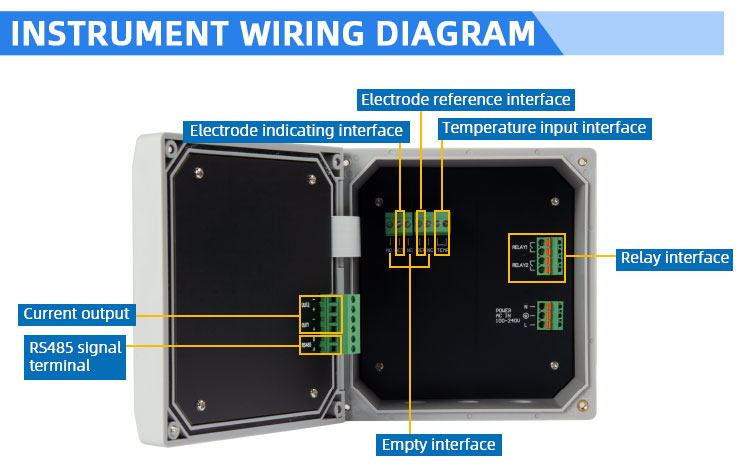 ammonia controller