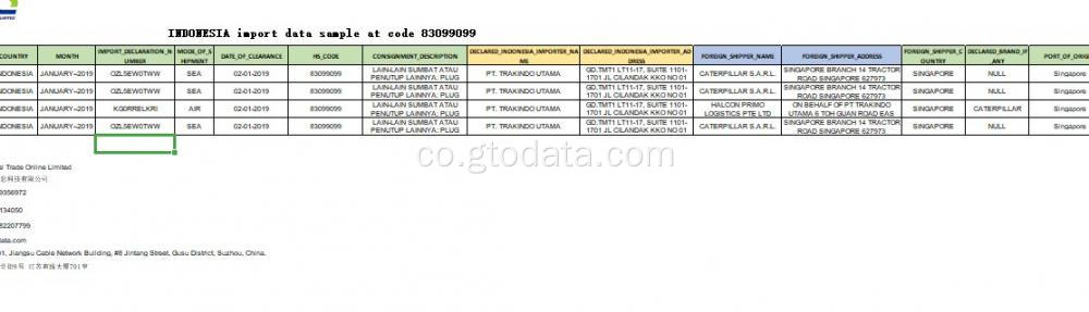 Indonesia Dati Dati à u Codice 83099099