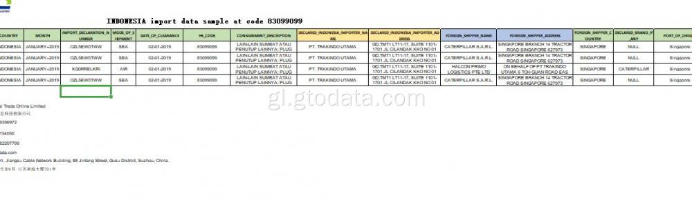 Indonesia Importar datos no Código 83099099