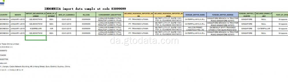 Indonesien Importer data ved kode 83099099