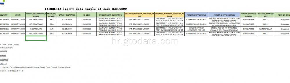 Indonezija uvoz podataka po kodu 83099099